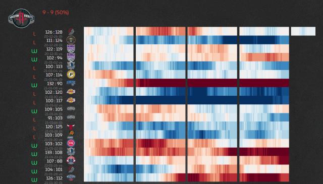 华体会app官方网站-送走哈登就摆烂？绝不！五连胜的火箭只想证明自己